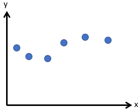 Graph with 6 points