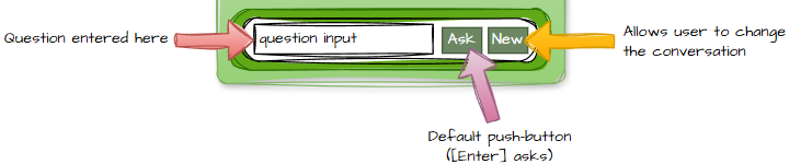 Diagram showing question box with [Ask] and [New] buttons.